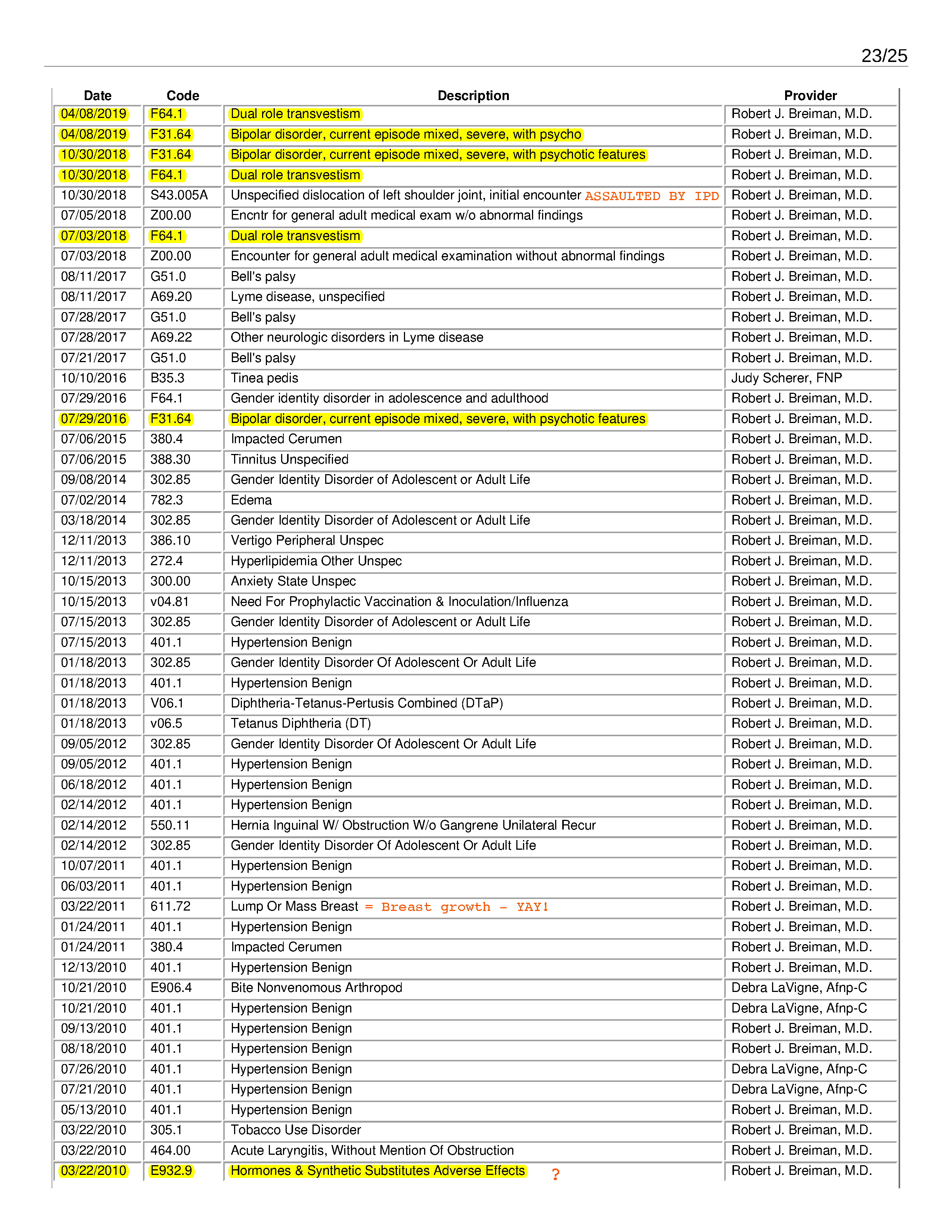 ./2020-05-17 - Family Medicine Associates - Complete Chart History - Bonze Anne Rose Blayk - 1589755865chart_summary - commented_Page_23.png